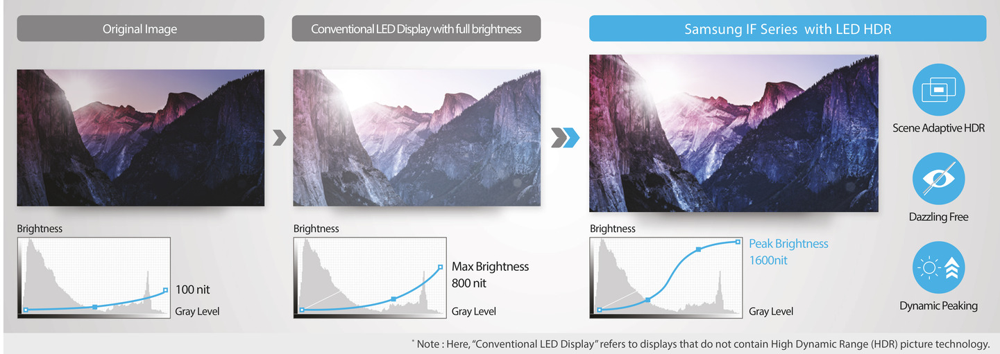 Charmex introduit de nouveaux écrans LED série IF pas de pixel Samsung Ultrathin