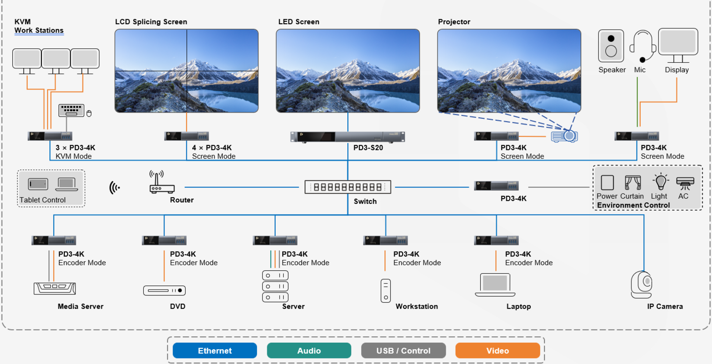 Control room solutions: Videowall, KVM and AV over IP for 24/7 environments