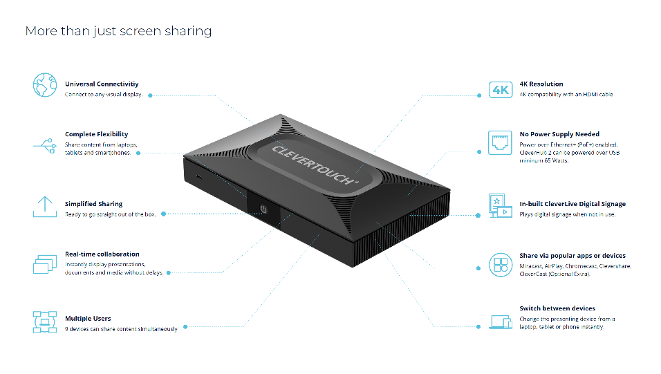 CLEVERHUB 2 Incl. DONGLE (1 Year Swap Warranty)_0