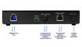 MATROX CONVERTIP HDBASET 1X RJ45_1