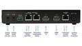 MATROX CONVERTIP HDMI 2X RJ45_1