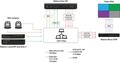 MATROX TRANSCODIFICADOR MULTICANAL 4K_3