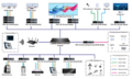 PIXELHUE PROAV PROCESADOR 4K DUAL-STREAMING AVOIP_2