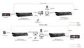 RGBLINK CONVERSOR 12G-SDI, HDMI Y FIBRA A 12G-SDI, HDMI Y FIBRA INSTALACION RACK FUENTE REDUNDANTE_1