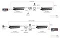 RGBLINK CONVERSOR 12G-SDI, HDMI Y FIBRA A 12G-SDI, HDMI Y FIBRA INSTALACION RACK FUENTE REDUNDANTE_1