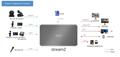 RGBLINK STREAMZ GRABACION Y STREAMING MULTIMEDIA_3